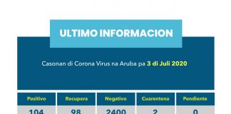 Corona Update duna door di DVG, 3 juli 2020
