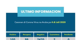 Un caso mas di Covid-19; subiendo pa 4 caso