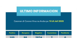 Corona Update 10 Juli 2020