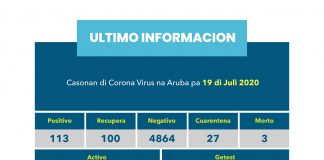 Na Aeropuerto a detecta dos caso mas di Covid 19.