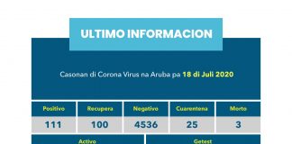 DVG ta informa “Ningun momento un persona cu a test positivo pa covid tabata cana rond formando un peliger”