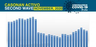 Premier Evelyn Wever-Croes: E Mensahe Pa Henter Comunidad Ta Sigui Cuida!