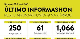 RECORD!!!!! 250 caso positivo na Curacao awe