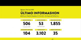 506 caso nobo na Curacao; a tuma extra medida