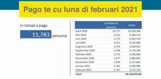 Fase a paga 50 miyon na pueblo te cu Febuari 2021