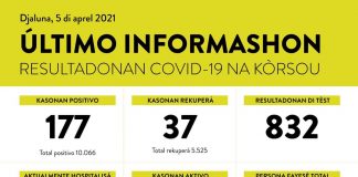 Un Siman mortal pa Curacao cu 22 morto; 177 caso nobo