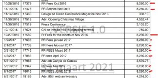 RDA-GATE! Patrick Paskel tabata cobra pa loco; Cobra sin traha, sin contract, sin control