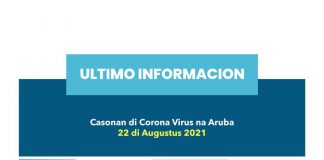 Covid Update: 2 morto, 55 caso nobo, 65 hospitalisa, 26 den ICU