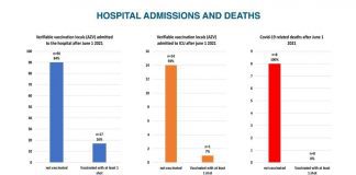 Casonan ta subiendo, hospitalisacion ta subiendo, Nos mester sigui vacuna!!