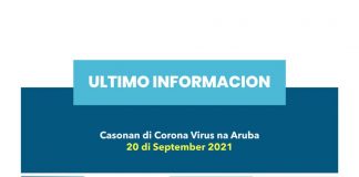 259 Casonan activo y 1 persona a fayece di Covid-19 na Aruba