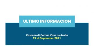 Covid Update: 253 casonan activo