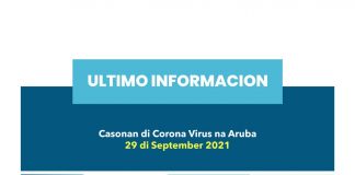 Covid Update: E cantidad di casonan activo di COVID-19 pa awe ta 241