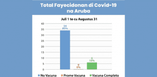 “MI A HERA MURI DI COVID-19, MI A KERE HENDENAN ROBES”