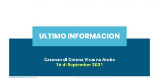 Covid Update: 306 casonan activo