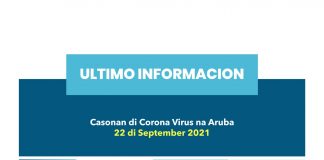 Covid Update: 28 caso nobo y 283 casonan activo