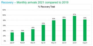 Durante Augustus Aruba A Ricibi 80.230 Bishitante