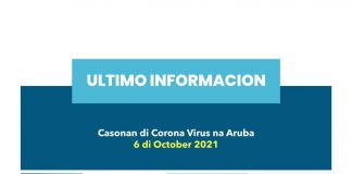 Covid Update: 164 casonan activo