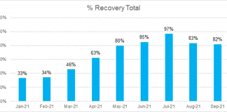 Durante September Aruba a ricibi 60.293 bishitante