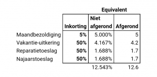 E recorte den sector publico ta e total di un ehercicio di urgencia cu despues a bira un condicion di Hulanda pa presta Aruba placa