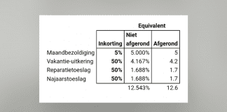 Empleadonan publico ta entregando 5% tur luna di salario