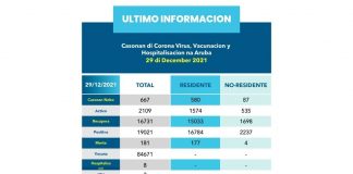 Mas di 2K Casonan activo