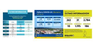 Covid Update: Aruba, Bonaire y Curacao