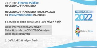 Minister Xiomara Maduro ta spera di por logra refinancia e debe di 904 miyon florin cu Aruba tin cu Hulanda pa motibo di COVID19