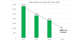 MEP: Pakico Mike Eman a fracasa como lider politico?