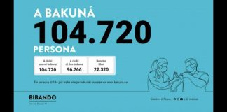 Curacao: 104 mil persona a vacuna y 22 mil a haya boostershots