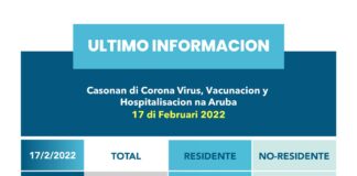 16 caso nobo bao local