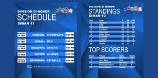 Campeonato di AVB Division Honor ta continua