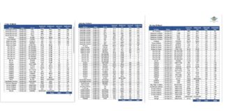 Un “Long Weekend” grandi pa nos turismo cu mas di 13 mil turista