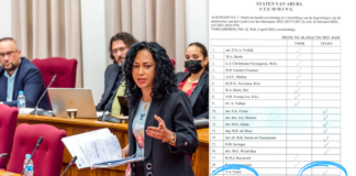 Partido MEP: Pa Partido MAS ‘walk the talk’ no ta conta ora ta trata integridad