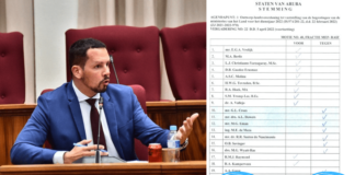 Votando contra e ley di iniciativa di integridad ta un muestra cu e oportunidad pa haci lo corecto a pasa parlamentario Mansur Voorbij