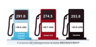 Cambio di Prijs di Combustibel entrante 13 di april 2022