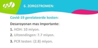 Pacientenan cu a wordo manda Colombia pa Covid-19 a costa 7.7 miyon florin