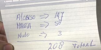 Alonso Tromp a gana eleccion pa president di Topa cu 147 voto