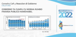 Gobierno ta cumpliendo; Gasto di personal a baha!