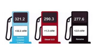Cambio den prijs di productonan petrolero 8 di juni 2022