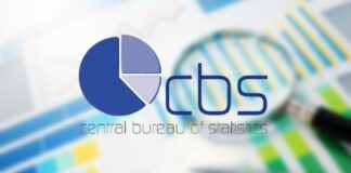 CBS ta anuncia e start di e Encuesta di Forsa Laboral 2022 y e resultadonan di e Encuesta di Forsa Laboral 2021