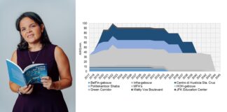 Parlamentario Setty Christiaans-Yarzagaray (MEP): Apenas na 2018 a cuminsa paga pa e PPP-projecten pues unda e 2.2 biyon florin na debe haci entre 2010 pa 2017 a bay anto?