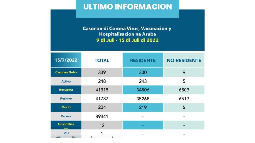 SOLO DI PUEBLO NOTICIAS DE ARUBA