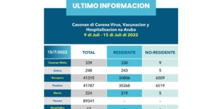 Resumen Semanal di COVID-19 na Aruba