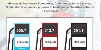 Cambio den prijs di productonan petrolero entrante 13 di juli 2022