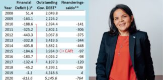 Parlamentario Setty Christiaans-Yarzagaray (MEP): Kico ta CAft, pakico y na ki momento Aruba a hay’e?