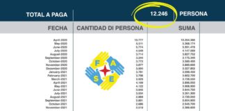 Partido MEP na AVP; E ladron ta pensa cu tur otro ta mescos cu ne