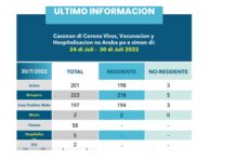 𝐑𝐞𝐬𝐮𝐦𝐞𝐧 𝐬𝐞𝐦𝐚𝐧𝐚𝐥 𝐝𝐢 𝐜𝐚𝐬𝐨𝐧𝐚𝐧 𝐝𝐢 𝐂𝐎𝐕𝐈𝐃-𝟏𝟗 𝐧𝐚 𝐀𝐫𝐮𝐛𝐚