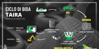 Hunto nos por paga e candela na Dump Parkietenbos, Tin diferente opcion pa deshaci di taira