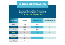 𝐑𝐞𝐬𝐮𝐦𝐞𝐧 𝐬𝐞𝐦𝐚𝐧𝐚𝐥 𝐝𝐢 𝐜𝐚𝐬𝐨𝐧𝐚𝐧 𝐝𝐢 𝐂𝐎𝐕𝐈𝐃-𝟏𝟗 𝐧𝐚 𝐀𝐫𝐮𝐛𝐚