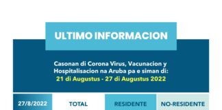 𝐑𝐞𝐬𝐮𝐦𝐞𝐧 𝐬𝐞𝐦𝐚𝐧𝐚𝐥 𝐝𝐢 𝐜𝐚𝐬𝐨𝐧𝐚𝐧 𝐝𝐢 𝐂𝐎𝐕𝐈𝐃-𝟏𝟗 𝐧𝐚 𝐀𝐫𝐮𝐛𝐚